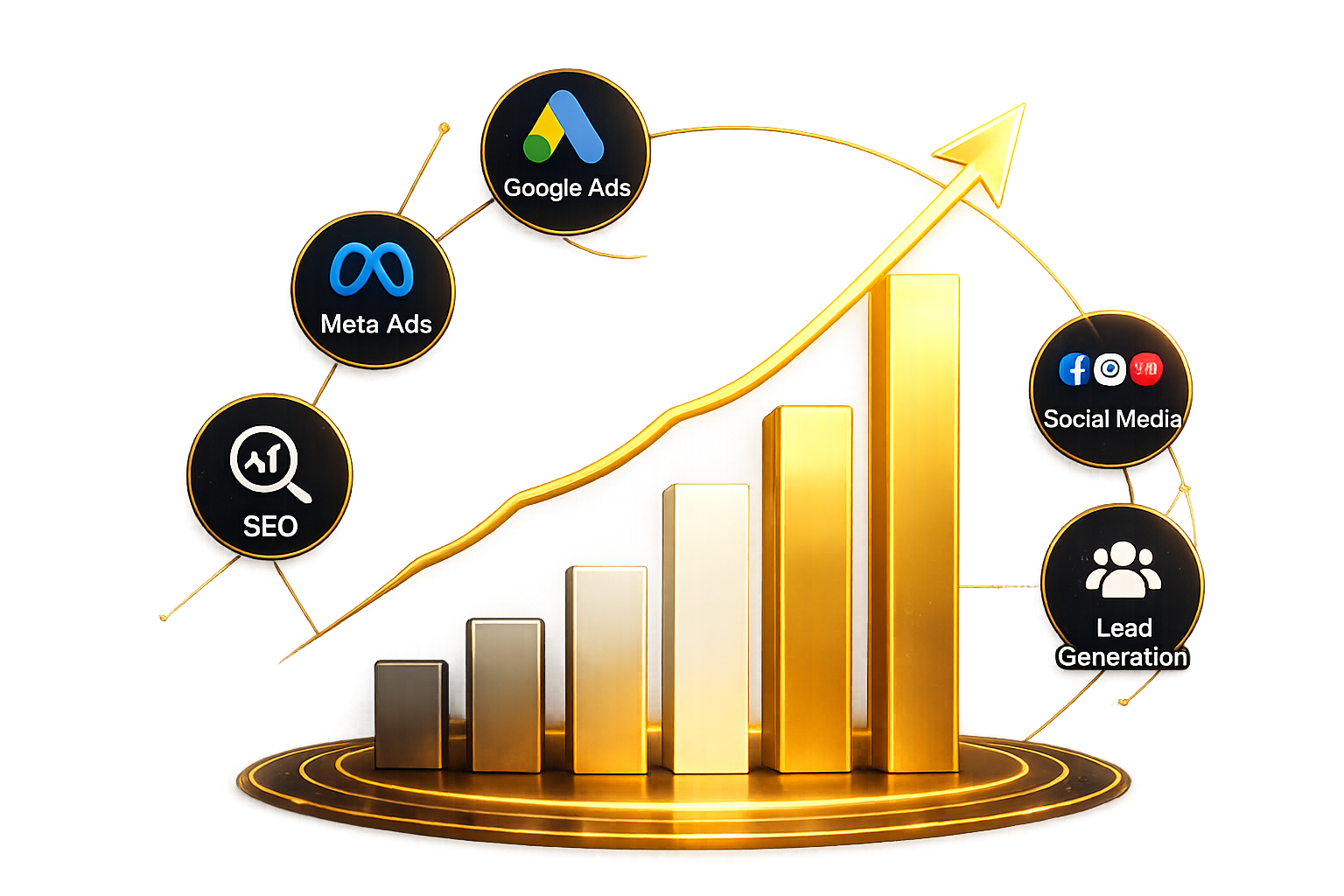 Marketing Success Graph